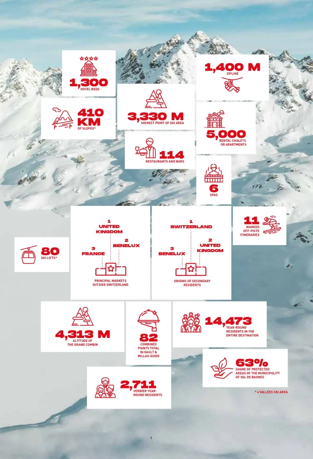 Verbier Dossier De Presse Hiver A4ferme En 09092024 Web 3 Page 0001