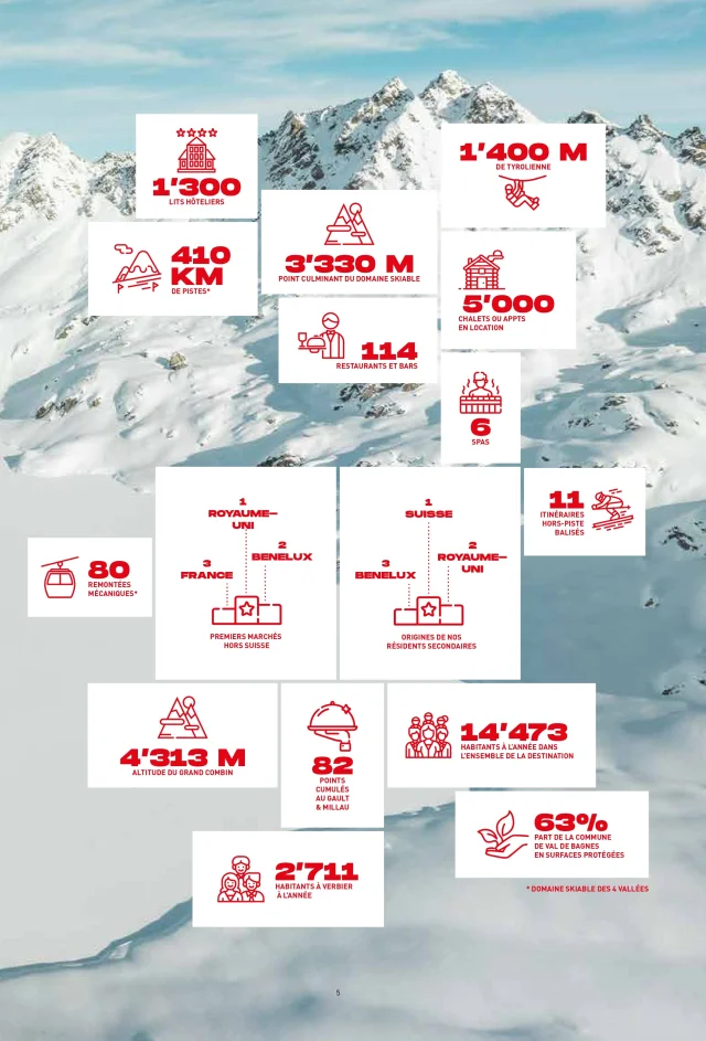 Verbier Dossier De Presse Hiver 2024 2025 3 Page 0001 1